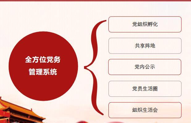 基层党建,社区党建 基层党建,社区党建