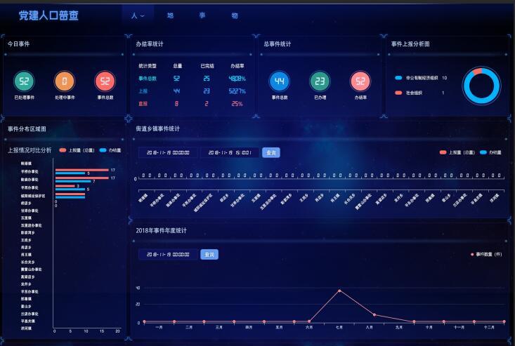 郑州互联网+党建系统