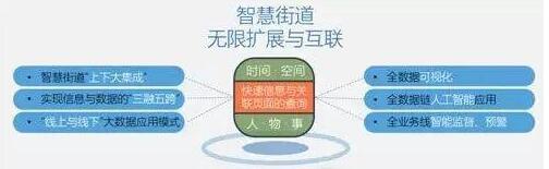 智慧街道系统开发