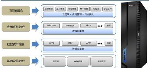 郑州智慧校园信息管理系统开发