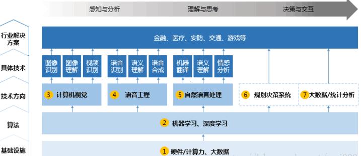 郑州软件开发公司