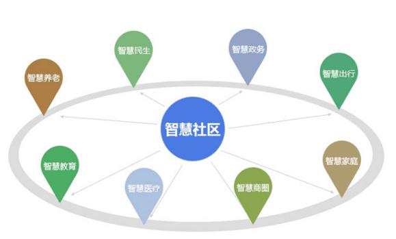 智慧党建系统开发公司 智慧党建系统开发公司