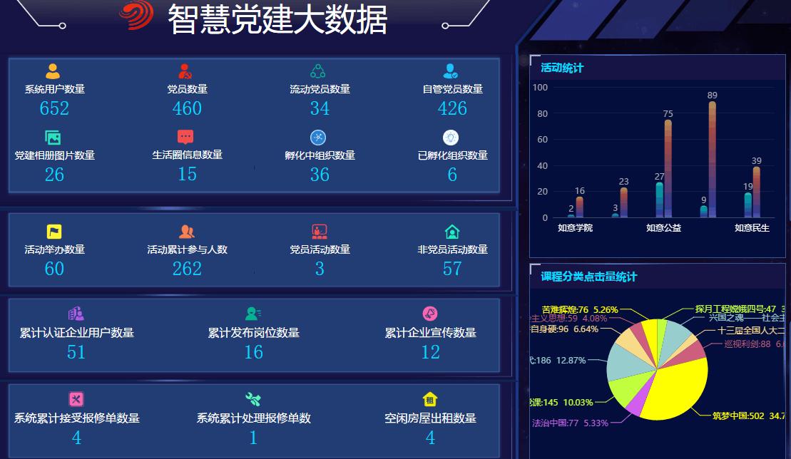 党建系统开发哪家好 党建系统开发哪家好
