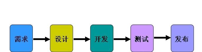 软件开发哪家好