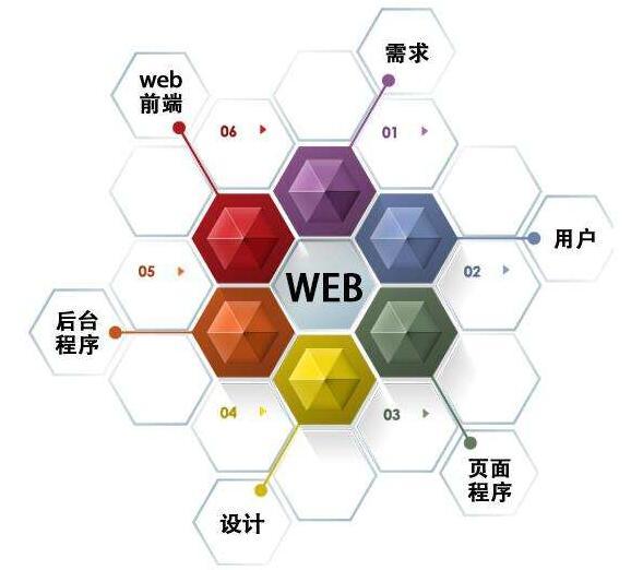 郑州软件开发公司