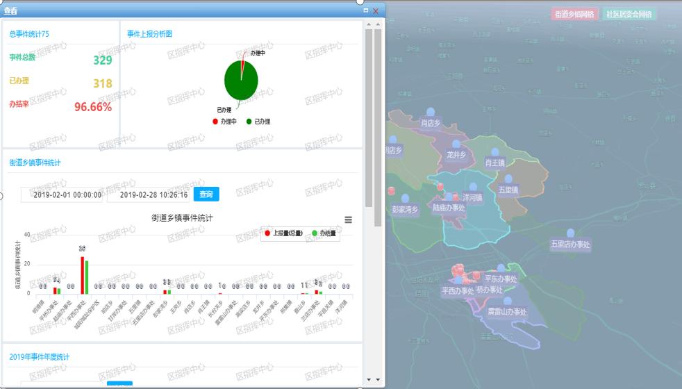综治网格化管理
