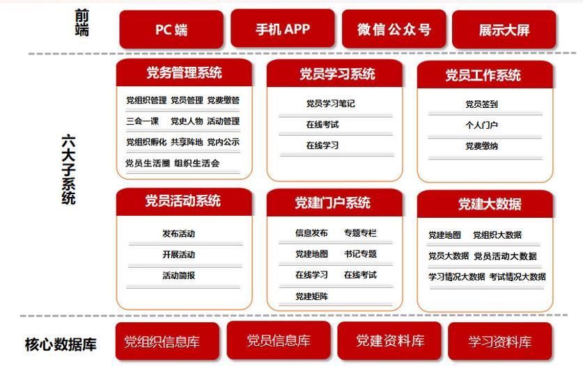 智慧党建系统开发