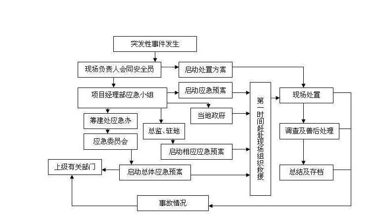 安全生产与应急管理信息平台 安全生产与应急管理信息平台