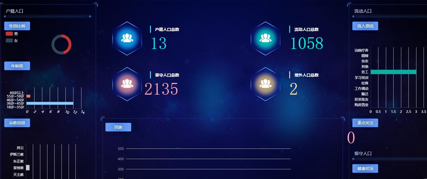 安全生产信息平台